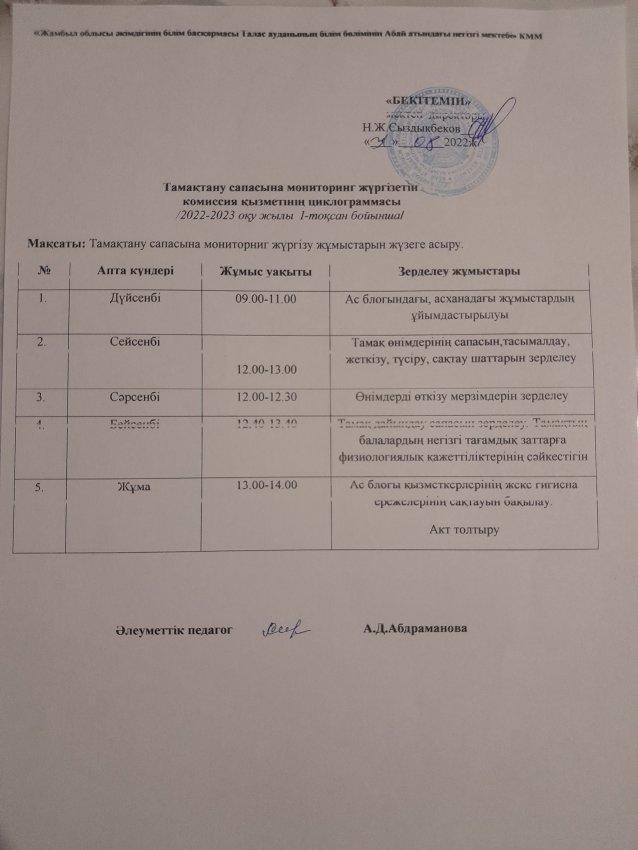 Циклограмма