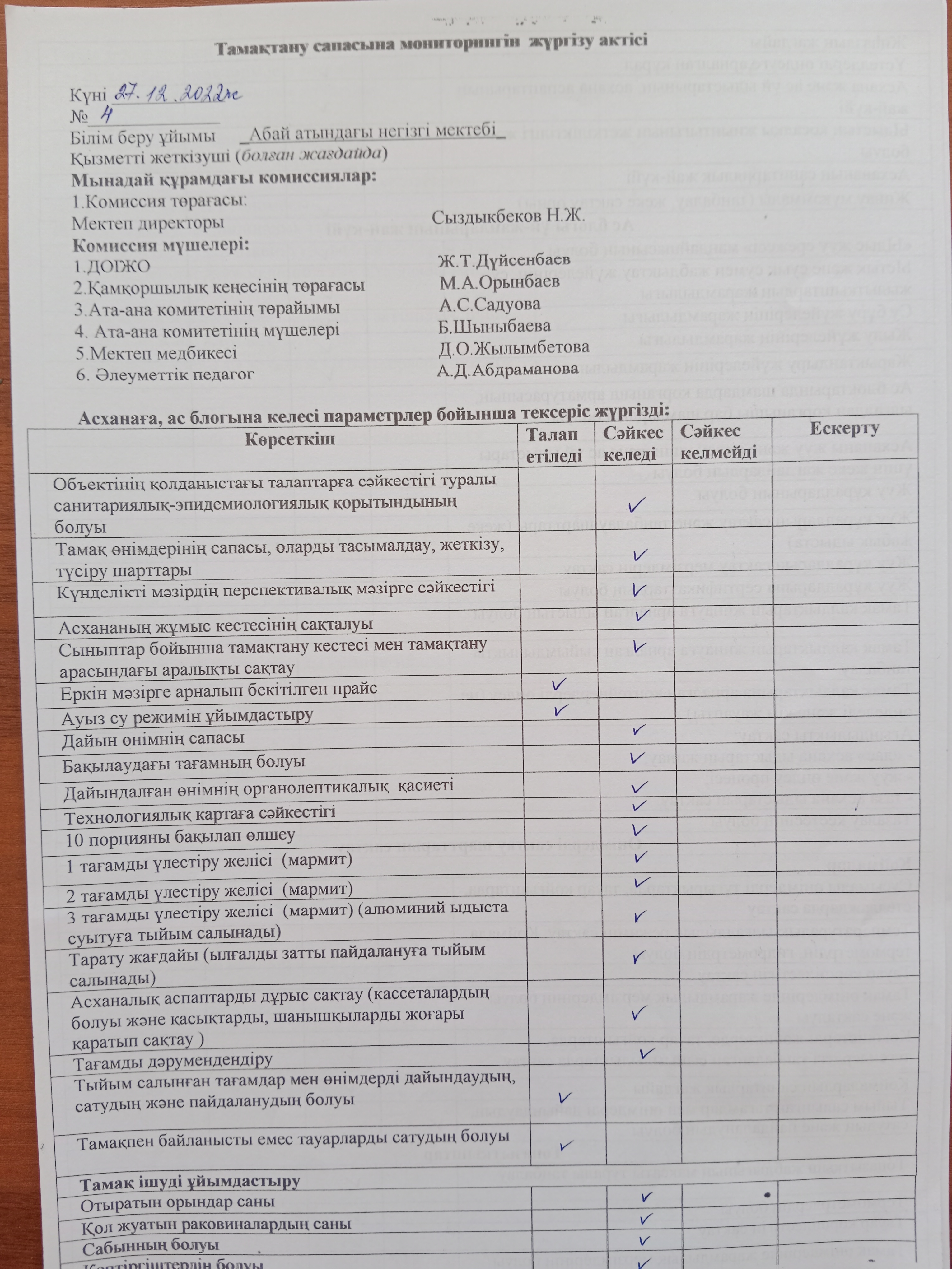 Тамақтану сапасына мониторинг жүргізу актісі