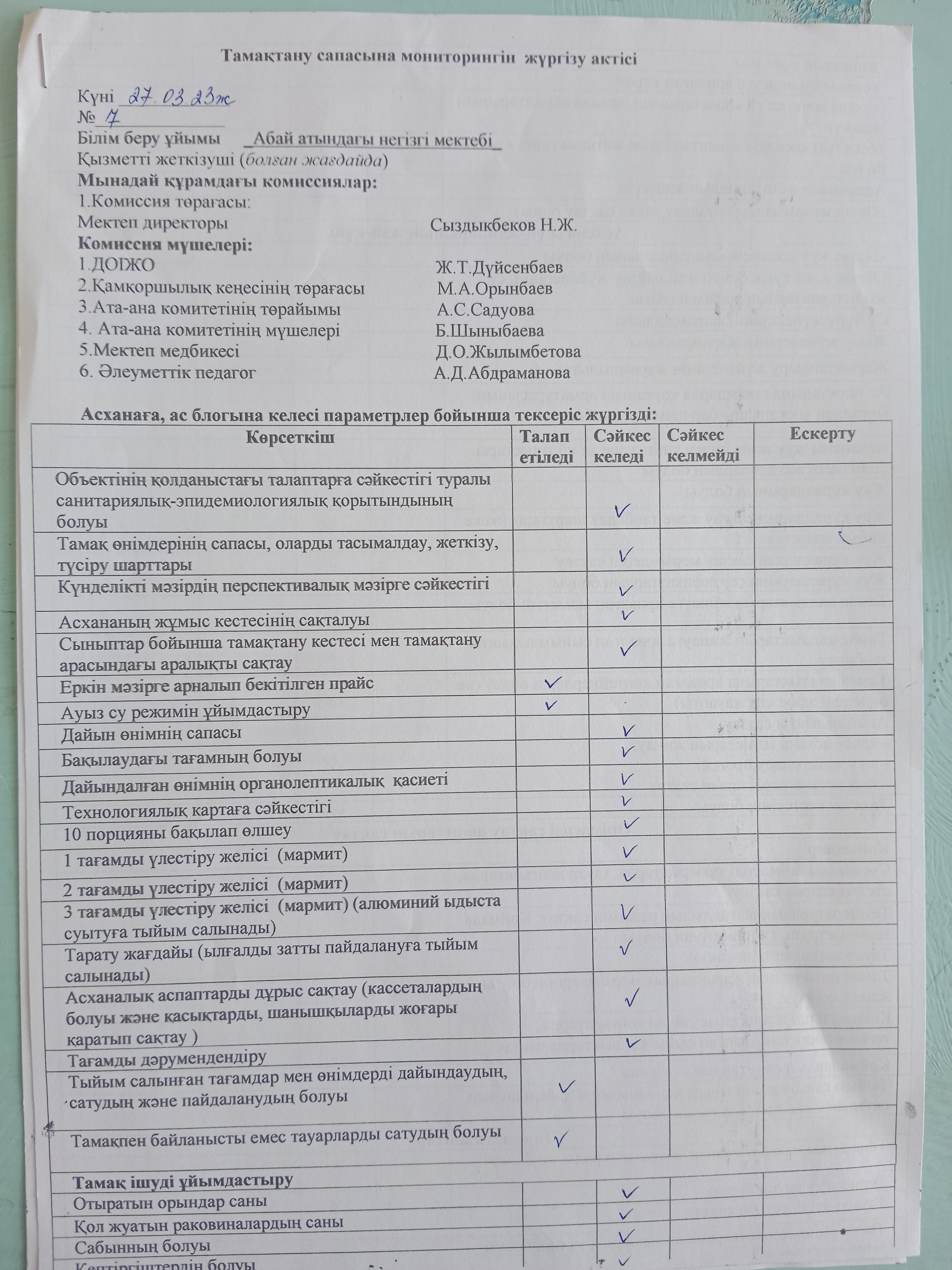 Тамақтану сапасына мониторинг жүргізу актісі