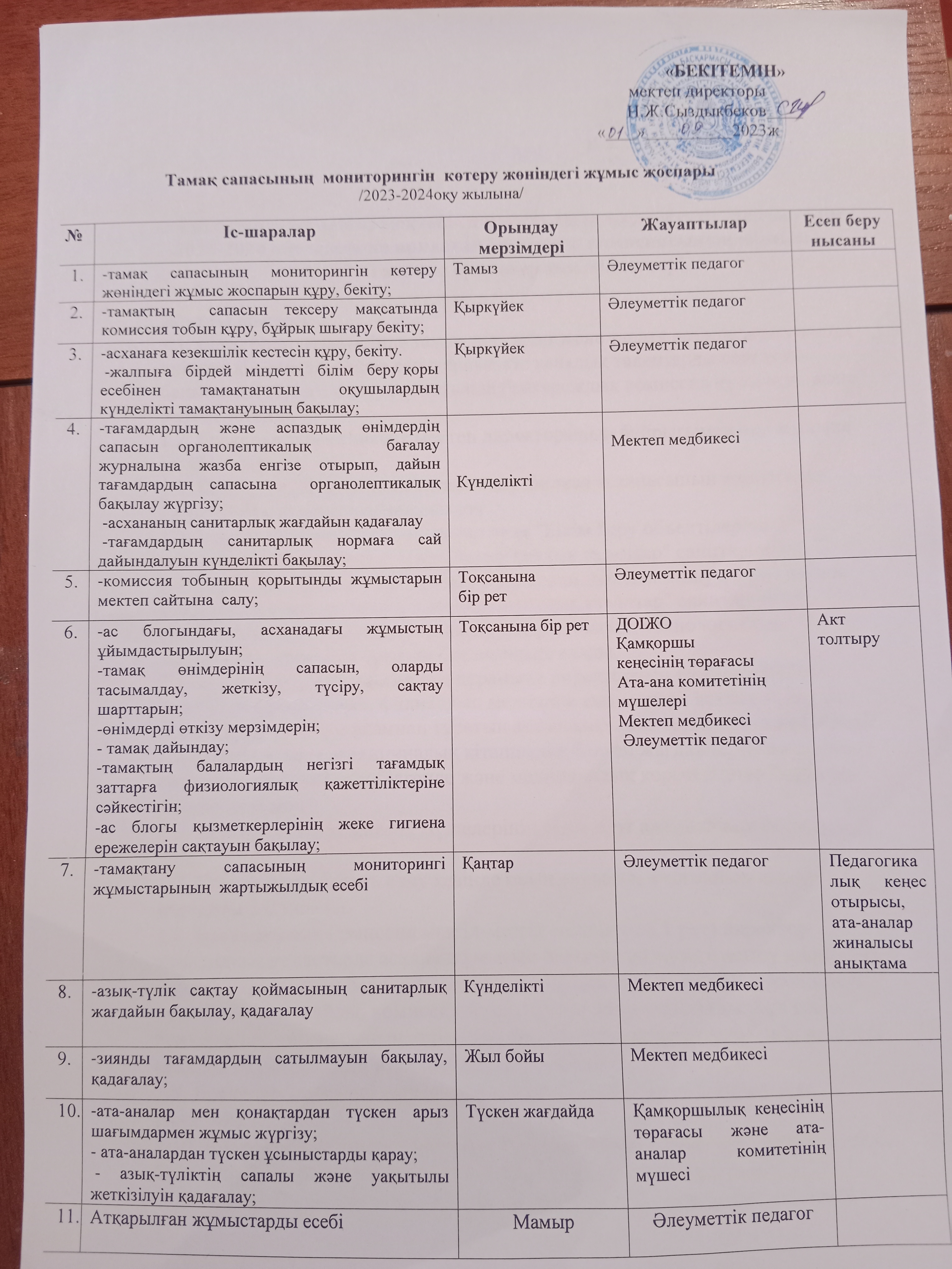 Тамақ сапасының мониторингін көтеру жөніндегі жұмыс жоспары