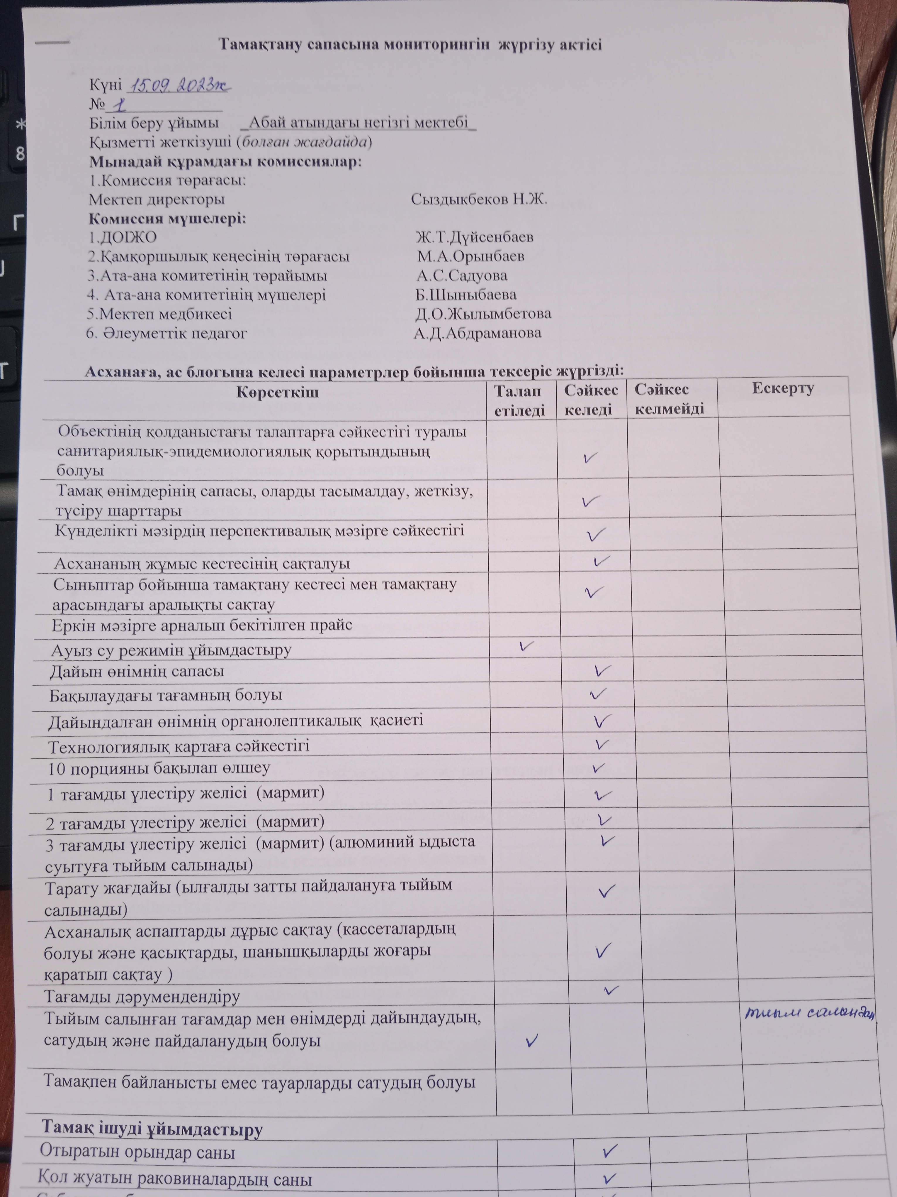 Тамақтану сапасының мониторингін жүргізу актісі