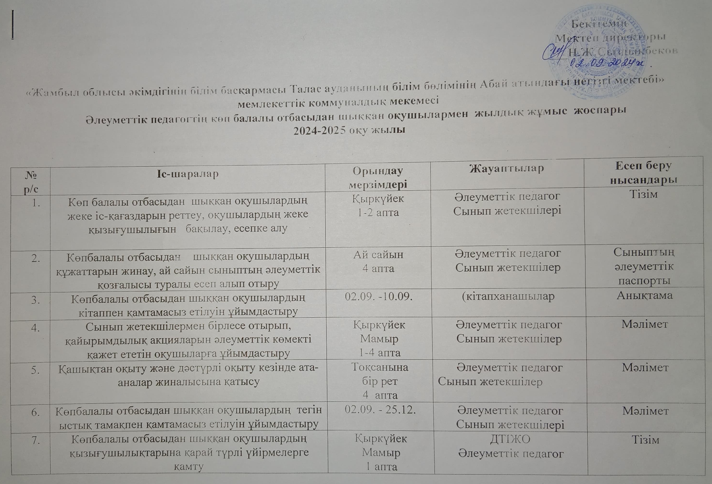 Әлеуметтік педагогтың көп балалы отбасыдан шыққан оқушылармен жылдық жұмыс жоспары