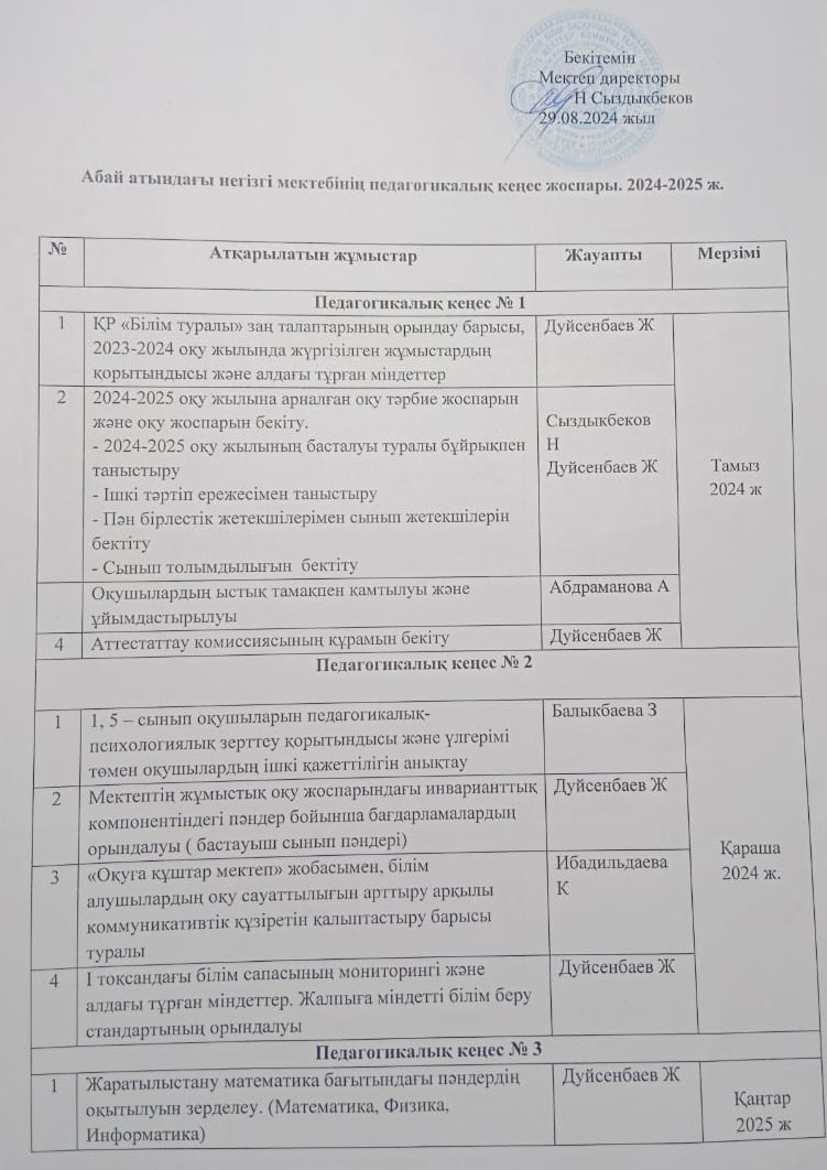 2024-2025 жылғы педагогикалық кеңестің жоспары