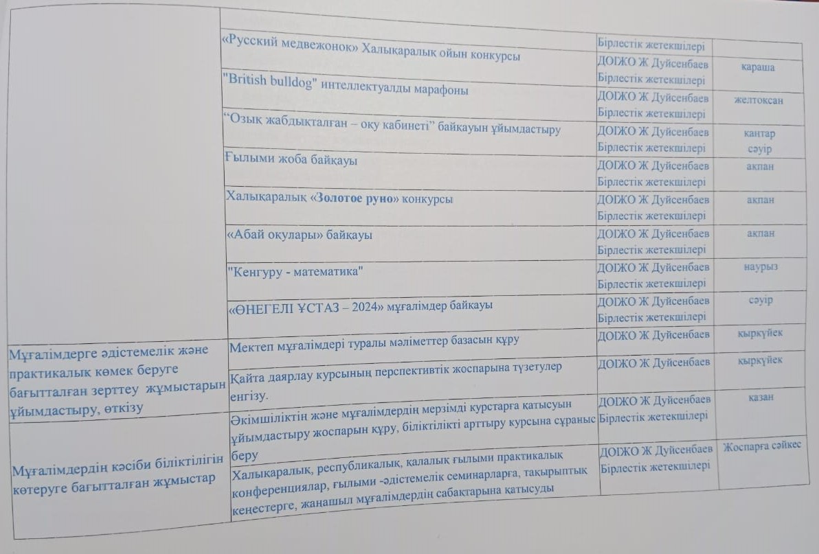 2024-2025 оқу жылына арналған ғылыми әдістемелік жұмыс жоспары