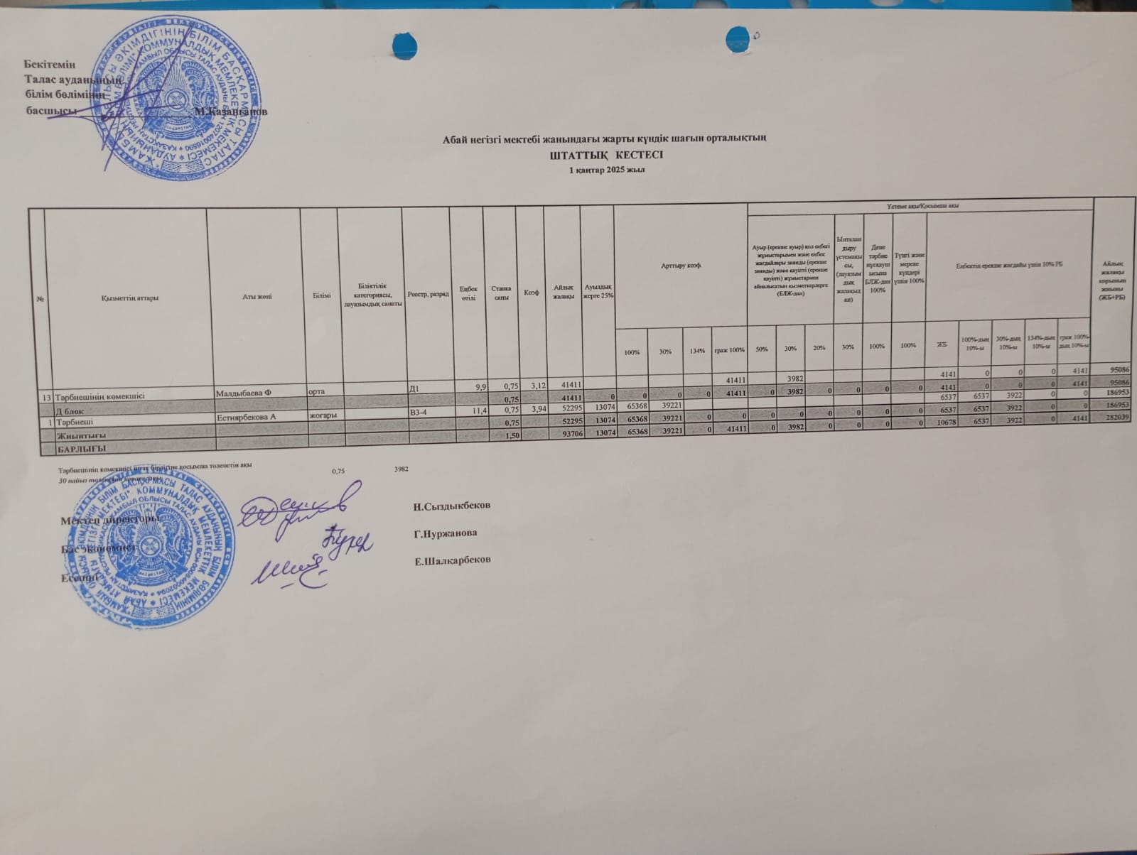 Абай негізгі мектебі жанындағы жарты күндік шағын орталықтың штаттық кестесі